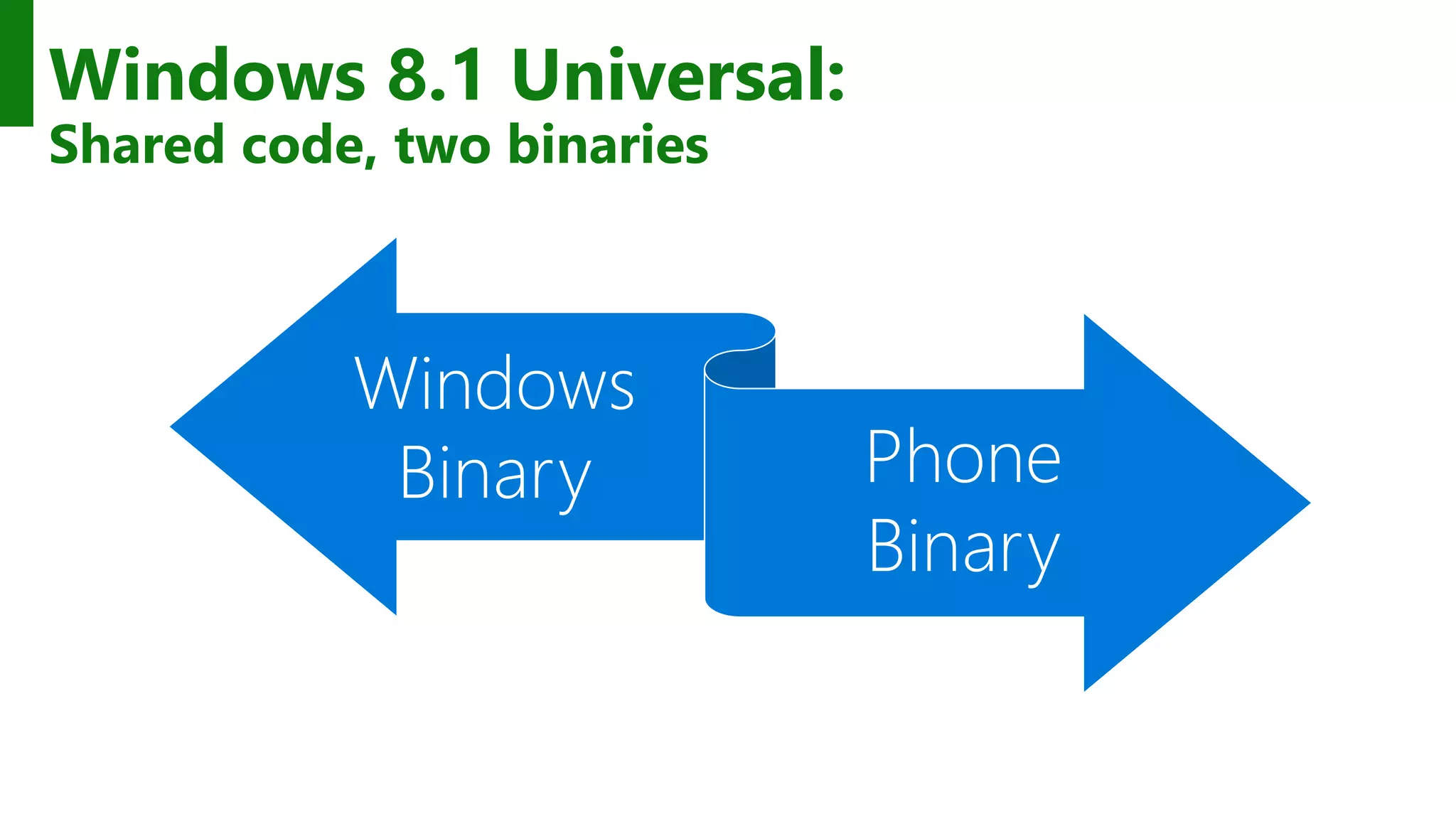 Windows 8.1 Universal: Shared code, two binaries Windows Binary Phone Binary 
