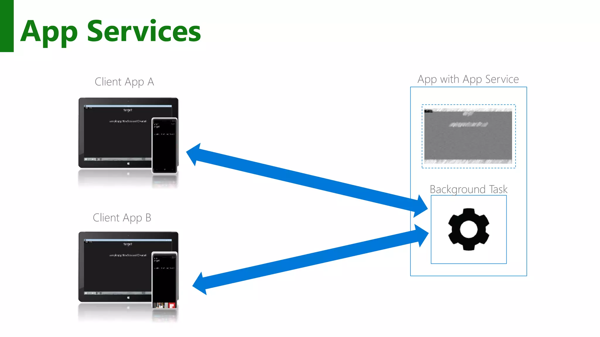 App Services Client App A Client App B Background Task App with App Service 