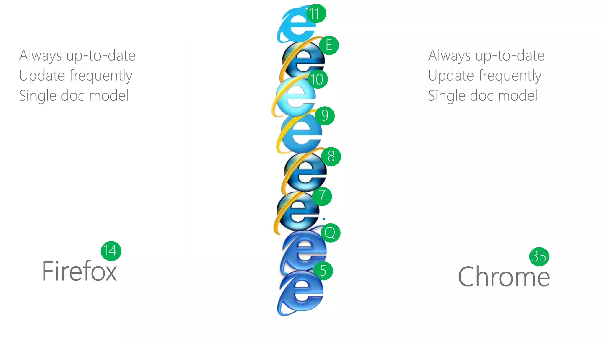 1213 3414 35 Q 5 7 8 9 E 10 11 