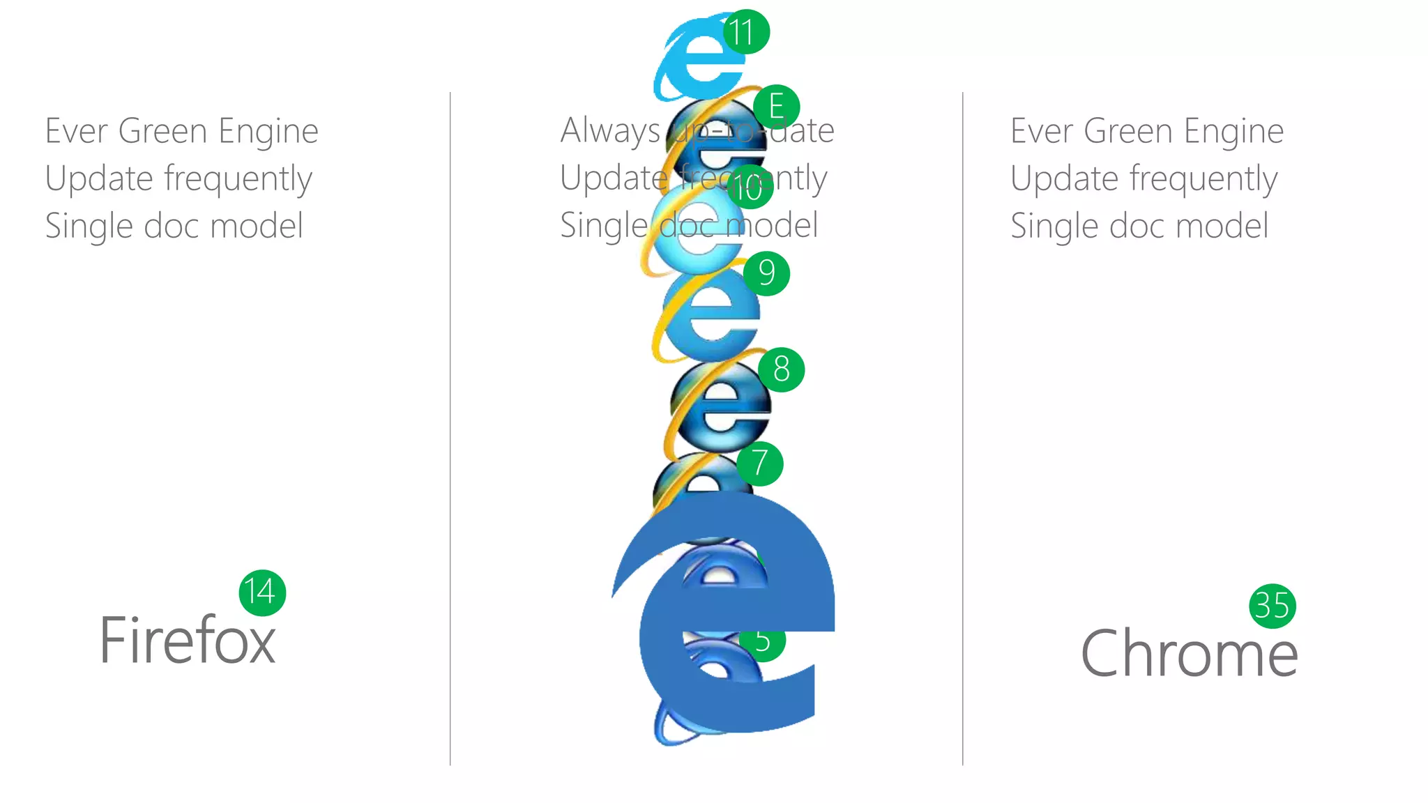 13 3414 35 Q 5 7 8 9 E 10 11 