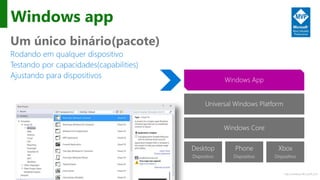 http://windows.Microsoft.com
Windows app
Um único binário(pacote)
Rodando em qualquer dispositivo
Testando por capacidades(capabilities)
Ajustando para dispositivos
Phone
Dispositivo
Xbox
Dispositivo
Desktop
Dispositivo
Windows Core
Universal Windows Platform
Windows App
 