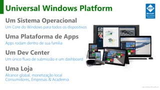 http://windows.Microsoft.com
Universal Windows Platform
Um Sistema Operacional
Um Core do Windows para todos os dispositivos
Uma Plataforma de Apps
Apps rodam dentro de sua família
Um Dev Center
Um único fluxo de submissão e um dashboard
Uma Loja
Alcance global, monetização local
Consumidores, Empresas & Academia
 