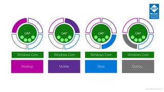 http://windows.Microsoft.com
UAP
Windows Core Windows Core Windows Core Windows Core
UAP UAP UAP
Desktop Mobile Xbox Outros…
 