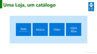 http://windows.Microsoft.com
Apps
Inclusive Win32
Música
Jogos
Xbox
Vídeo
Uma Loja, um catálogo
 