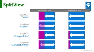 http://windows.Microsoft.com
SplitView
IsPaneOpen="True" IsPaneOpen="False"
DisplayMode=
"Inline"
DisplayMode=
"Overlay"
DisplayMode=
"CompactInline"
DisplayMode=
"CompactOverlay"
 