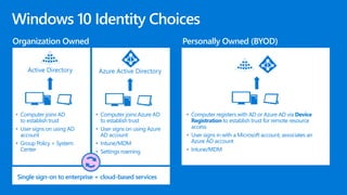 Organization Owned Personally Owned (BYOD)
• Computer joins AD
to establish trust
• User signs on using AD
account
• Group Policy + System
Center
• Computer registers with AD or Azure AD via Device
Registration to establish trust for remote resource
access
• User signs in with a Microsoft account, associates an
Azure AD account
• Intune/MDM
• Computer joins Azure AD
to establish trust
• User signs on using Azure
AD account
• Intune/MDM
• Settings roaming
Single sign-on to enterprise + cloud-based services
 