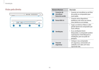 Introdução
10
Número/Nomear Descrição
Conector de
microfone/
fones de ouvido
• Conecte um microfone ou um fone
de ouvido no computador para
ouvir áudio.
Porta USB 3.0
• Conecte vários dispositivos
periféricos, tais como um mouse,
uma câmera ou um teclado.
Ventilações
• Suga o ar externo e libera o calor
gerado dentro do computador por
esses orifícios.
• Se as ventilações forem
bloqueadas, o computador poderá
superaquecer. Evite bloquear as
ventilações, pois isso pode ser
perigoso.
Trava de
segurança
• Coloque o seu computador
em segurança, conectando um
cadeado e um cabo com trava
(opcional) nele.
Visão pela direita
1 4
3
2
 