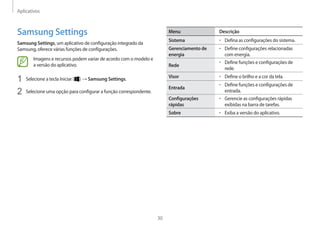 Aplicativos
30
Menu Descrição
Sistema • Defina as configurações do sistema.
Gerenciamento de
energia
• Define configurações relacionadas
com energia.
Rede
• Define funções e configurações de
rede.
Visor • Define o brilho e a cor da tela.
Entrada
• Define funções e configurações de
entrada.
Configurações
rápidas
• Gerencie as configurações rápidas
exibidas na barra de tarefas.
Sobre • Exiba a versão do aplicativo.
Samsung Settings
Samsung Settings, um aplicativo de configuração integrado da
Samsung, oferece várias funções de configurações.
Imagens e recursos podem variar de acordo com o modelo e
a versão do aplicativo.
1 Selecione a tecla Iniciar ( ) → Samsung Settings.
2 Selecione uma opção para configurar a função correspondente.
 