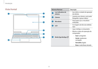 Introdução
8
Número/Nomear Descrição
Luz indicadora de
câmera
• Isso indica o estado de operação
da câmera.
Câmera
• Usando essa câmera, você pode
fotografar e gravar vídeos.
Microfone
• Você pode usar o microfone
embutido.
LCD
• As imagens da tela são exibidas
aqui.
Botão liga/desliga
• Liga e desliga o computador.
• Mostra o status de operação do
computador.
–
– Azul: carregando
–
– Verde: totalmente
carregado
–
– Vermelho: ligado
–
– Roxo: modo Beast ativado
Visão frontal
1 2
4
3
6
5
8
7
 