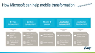 How Microsoft can help mobile transformation
Device
management
Content
management
Application
management
Application
development
Identity &
access
Application
management
Microsoft
Intune
Office 365
System Center
Configuration
Manager
Microsoft Azure
RMS
Office 365
Active Directory
RMS
SharePoint
Microsoft Azure
Active Directory
Active Directory
Microsoft Intune
System Center
Configuration
Manager
Microsoft Visual
Studio
Xamarin
Microsoft Visual
Studio Online
 