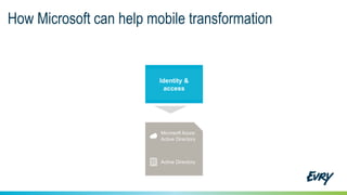 How Microsoft can help mobile transformation
Identity &
access
Microsoft Azure
Active Directory
Active Directory
 