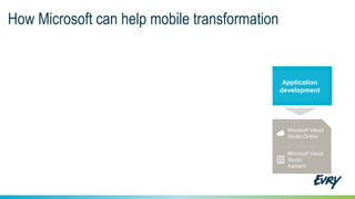 How Microsoft can help mobile transformation
Application
development
Microsoft Visual
Studio
Xamarin
Microsoft Visual
Studio Online
 