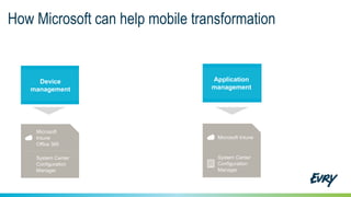 How Microsoft can help mobile transformation
Device
management
Microsoft
Intune
Office 365
System Center
Configuration
Manager
Microsoft Intune
System Center
Configuration
Manager
Application
management
 