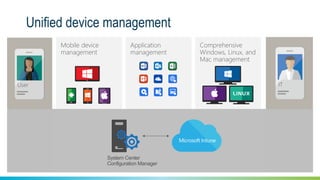 Unified device management
Application
management
Comprehensive
Windows, Linux, and
Mac management
Mobile device
management
User IT
System Center
Configuration Manager
 