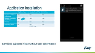 Application Installation
Play Store Apps Side loading (APK) Web links
Required installation
(mandatory)
Yes Yes Yes
Available installation
(in catalog)
Yes Yes Yes
Uninstall No Yes Yes
Remove on Retire No Yes
(KNOX only)
Yes
 