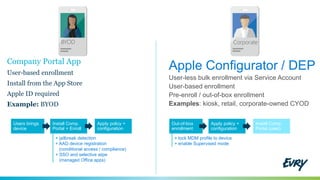 Company Portal App
User-based enrollment
Install from the App Store
Apple ID required
Example: BYOD
Apple Configurator / DEP
User-less bulk enrollment via Service Account
User-based enrollment
Pre-enroll / out-of-box enrollment
Examples: kiosk, retail, corporate-owned CYOD
CorporateBYOD
Users brings
device
Install Comp.
Portal + Enroll
Apply policy +
configuration
Out-of-box
enrollment
Apply policy +
configuration
Install Comp.
Portal (user)
+ jailbreak detection
+ AAD device registration
(conditional access / compliance)
+ SSO and selective wipe
(managed Office apps)
+ lock MDM profile to device
+ enable Supervised mode
 