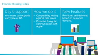 Forward-thinking: iOS 9
Day 0 support
Your users can upgrade
worry-free at GA
How we do it
 Compatibility testing
against beta drops
 Proactive & regular
communication with
Apple
New Features
Prioritized and delivered
based on customer
demand.
 
