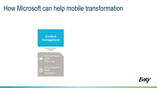 How Microsoft can help mobile transformation
Content
management
Microsoft Azure
RMS
Office 365
Active Directory
RMS
SharePoint
 