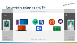 Empowering enterprise mobility
Protect
your data
Enable
your users
User IT
Unify your environment
People-centric approach
Devices Apps Data
 