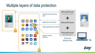 Multiple layers of data protection
ITUser
Enterprise
Mobility Suite
Identify and authorize
user
Apply device policies
Apply application policies
Apply content
policies
Active Directory Premium
Rights Management
 