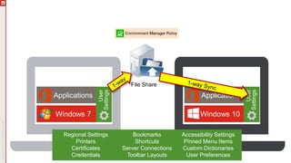 Windows 10Windows 7
ApplicationsApplications
User
Settings
User
Settings
Regional Settings
Printers
Certificates
Credentials
Bookmarks
Shortcuts
Server Connections
Toolbar Layouts
Accessibility Settings
Pinned Menu Items
Custom Dictionaries
User Preferences
File Share
 