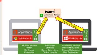 Windows 10Windows 7
ApplicationsApplications
User
Settings
User
Settings
Regional Settings
Printers
Certificates
Credentials
Bookmarks
Shortcuts
Server Connections
Toolbar Layouts
Accessibility Settings
Pinned Menu Items
Custom Dictionaries
User Preferences
 