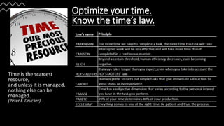 TIME’s law
Time is the scarcest
resource,
and unless it is managed,
nothing else can be
managed.
(Peter F. Drucker)
Optimize your time.
Know the time’s law.
 