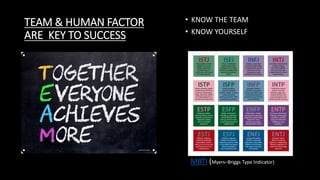 TEAM & HUMAN FACTOR
ARE KEY TO SUCCESS
• KNOW THE TEAM
• KNOW YOURSELF
MBTI (Myers–Briggs Type Indicator)
 