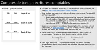 Comptes de base et écritures comptables
• Tous les mouvements (financiers) d’une entreprise sont formalisés par
des jeux d’écritures dans des comptes de base.
• Une écriture correspond au minimum à deux mouvements, l’un au débit
et l’autre au débit.
• Il peut y avoir plusieurs mouvements (par exemple 3 au débit et un
1 crédit ou bien 1 au débit et 5 au crédit) autant que la somme des
mouvements au débit égale la somme des mouvements au crédit.
• La notion de DEBIT / CREDIT est une pure convention. 
• Les mouvements sont imputés sur des comptes. Ces comptes suivent
une norme, le plan comptable. Il y a des compte pour les ventes, les
achats, les clients, les fournisseurs, les banques, etc…
• La représentation usuelle des écritures passe par des comptes dit
« comptes en T » (avec le débit à gauche et le crédit à droite)
• Une règle intangible : l’équilibre des compte, soit Débit = Crédit.
Autrement dit le total débit de tous les comptes = le total crédit de tous
les comptes.
D Ventes - 701 C D Clients - 411 C
100 100
Il existe 3 types de compte
.
 