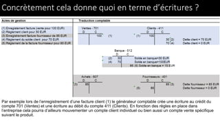 Concrètement cela donne quoi en terme d’écritures ?
Par exemple lors de l’enregistrement d’une facture client (1) le générateur comptable crée une écriture au crédit du
compte 701 (Ventes) et une écriture au débit du compte 411 (Clients). En fonction des règles en place dans
l’entreprise cela pourra d’ailleurs mouvementer un compte client individuel ou bien aussi un compte vente spécifique
suivant le produit.
 