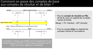 Comment on passe des comptes de base
aux comptes de résultat et de bilan ?
• Pour le compte de résultat ou P&L
(Profit & Loss) on regarde les comptes
Ventes & Achats
Marge = 701 (Ventes) – 607 (Achats)
• Pour le compte bilan on regarde les
comptes Clients & Fournisseurs
La situation ci-dessous est arrêtée avec l’enregistrement d’une
facture client de 100 EUR, et d’une facture fournisseur de 85
EUR, sans aucun règlement comptabilisé.
 