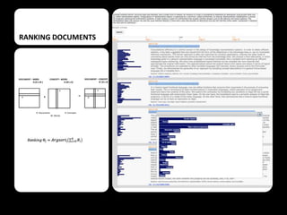 RANKING DOCUMENTS

DOCUMENT – W0RD
D (D x W )

DOCUMENT – CONCEPT
Θ (D x K)

CONCEPT– WORD
K (W x K)

k

k
d

=

*

D: Documents

K: Concepts
W: Words

d

 