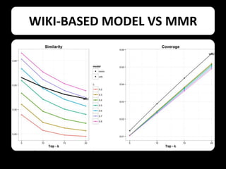 WIKI-BASED MODEL VS MMR

 