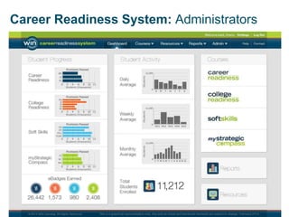 Job Readiness Computer WIN Learning Career Readiness System Overview | PPTX