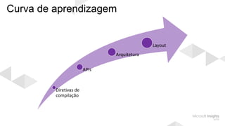 Curva de aprendizagem
Diretivas de
compilação
APIs
Arquitetura
Layout
 