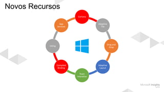 Novos Recursos
Cortana
Adaptive
Tile
Drag and
Drop
Adaptive
Layout
Toast
Interativo
Compiled
Binding
Inking
App
Services
 