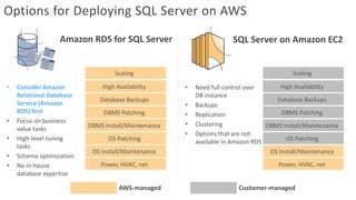 Options for Deploying SQL Server on AWS
Amazon RDS for SQL Server SQL Server on Amazon EC2
Customer-managedAWS-managed
Pow...