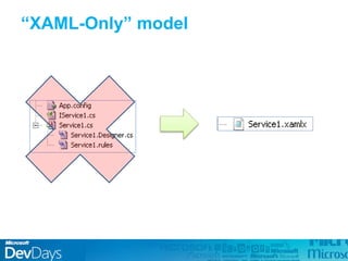 “XAML-Only” model
 