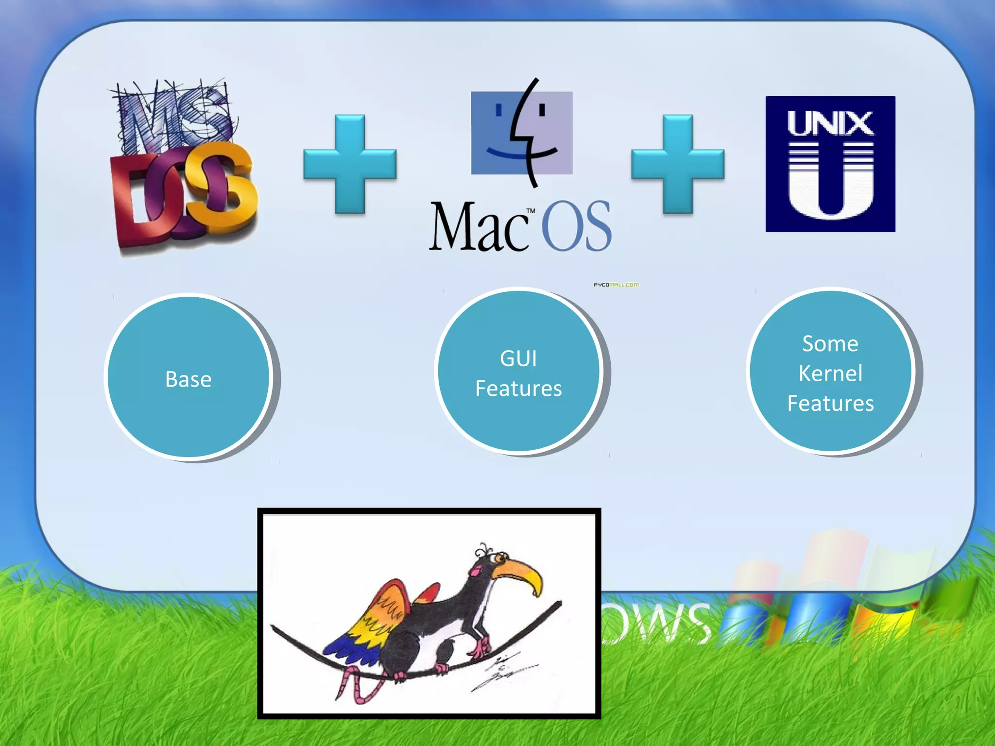 GUI
Features
GUI
Features
Some
Kernel
Features
Some
Kernel
Features
BaseBase
 
