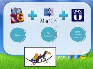 GUI
Features
GUI
Features
Some
Kernel
Features
Some
Kernel
Features
BaseBase
 