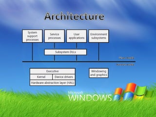 Windows Architecture | PPT