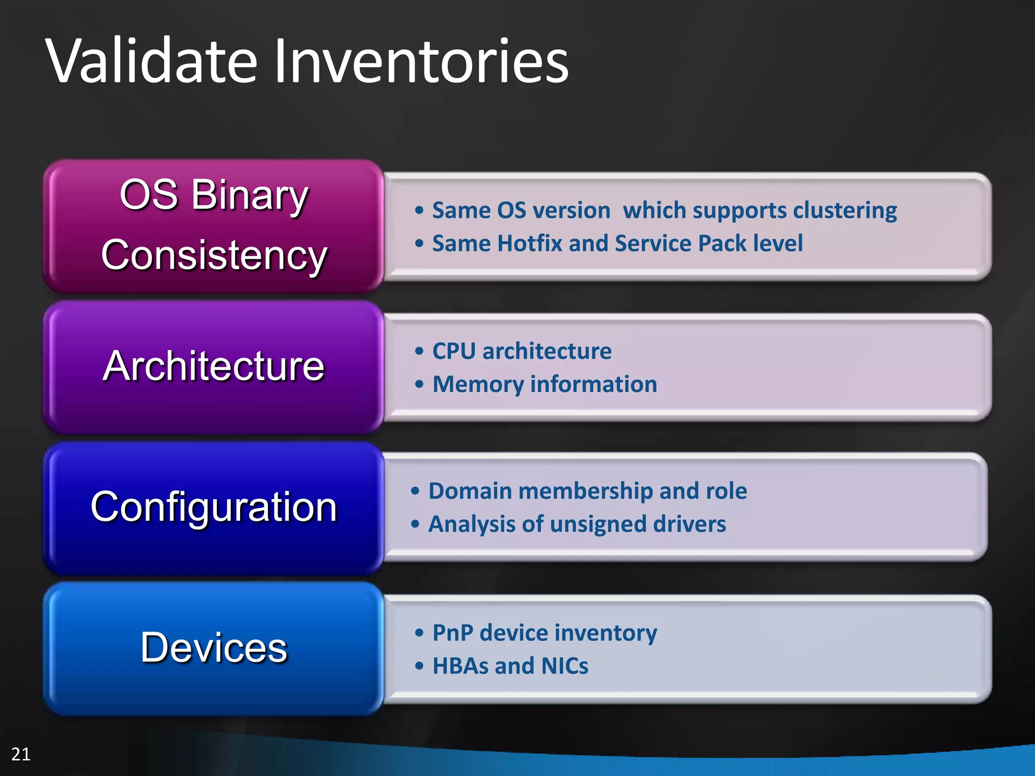Validate Inventories
        OS Binary     • Same OS version which supports clustering
                      • Same Hotfix and Service Pack level
       Consistency

                      • CPU architecture
       Architecture   • Memory information



                      • Domain membership and role
      Configuration   • Analysis of unsigned drivers



                      • PnP device inventory
        Devices       • HBAs and NICs


21
 