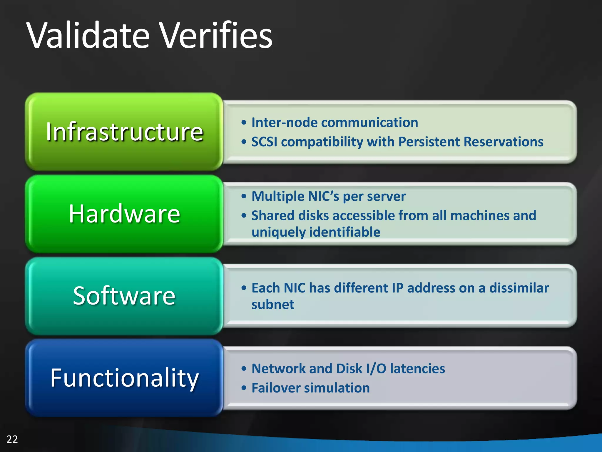 Validate Verifies
                       • Inter-node communication
      Infrastructure   • SCSI compatibility with Persistent Reservations


                       • Multiple NIC’s per server
        Hardware       • Shared disks accessible from all machines and
                         uniquely identifiable


                       • Each NIC has different IP address on a dissimilar
        Software         subnet



                       • Network and Disk I/O latencies
      Functionality    • Failover simulation


22
 