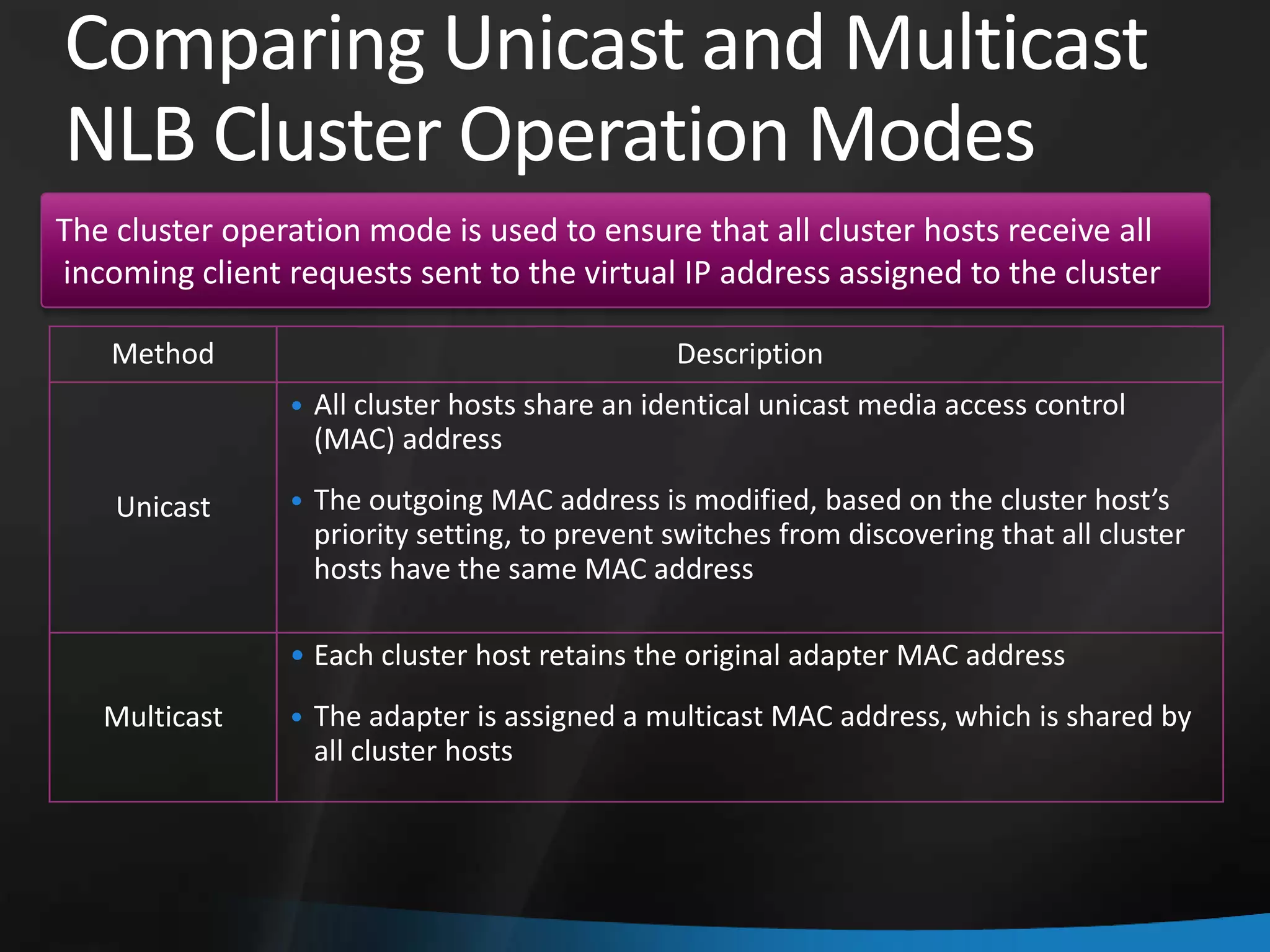 Comparing Unicast and Multicast
NLB Cluster Operation Modes
The cluster operation mode is used to ensure that all cluster hosts receive all
incoming client requests sent to the virtual IP address assigned to the cluster

   Method                                      Description
                • All cluster hosts share an identical unicast media access control
                  (MAC) address

    Unicast     • The outgoing MAC address is modified, based on the cluster host’s
                  priority setting, to prevent switches from discovering that all cluster
                  hosts have the same MAC address

                • Each cluster host retains the original adapter MAC address
   Multicast    • The adapter is assigned a multicast MAC address, which is shared by
                  all cluster hosts
 