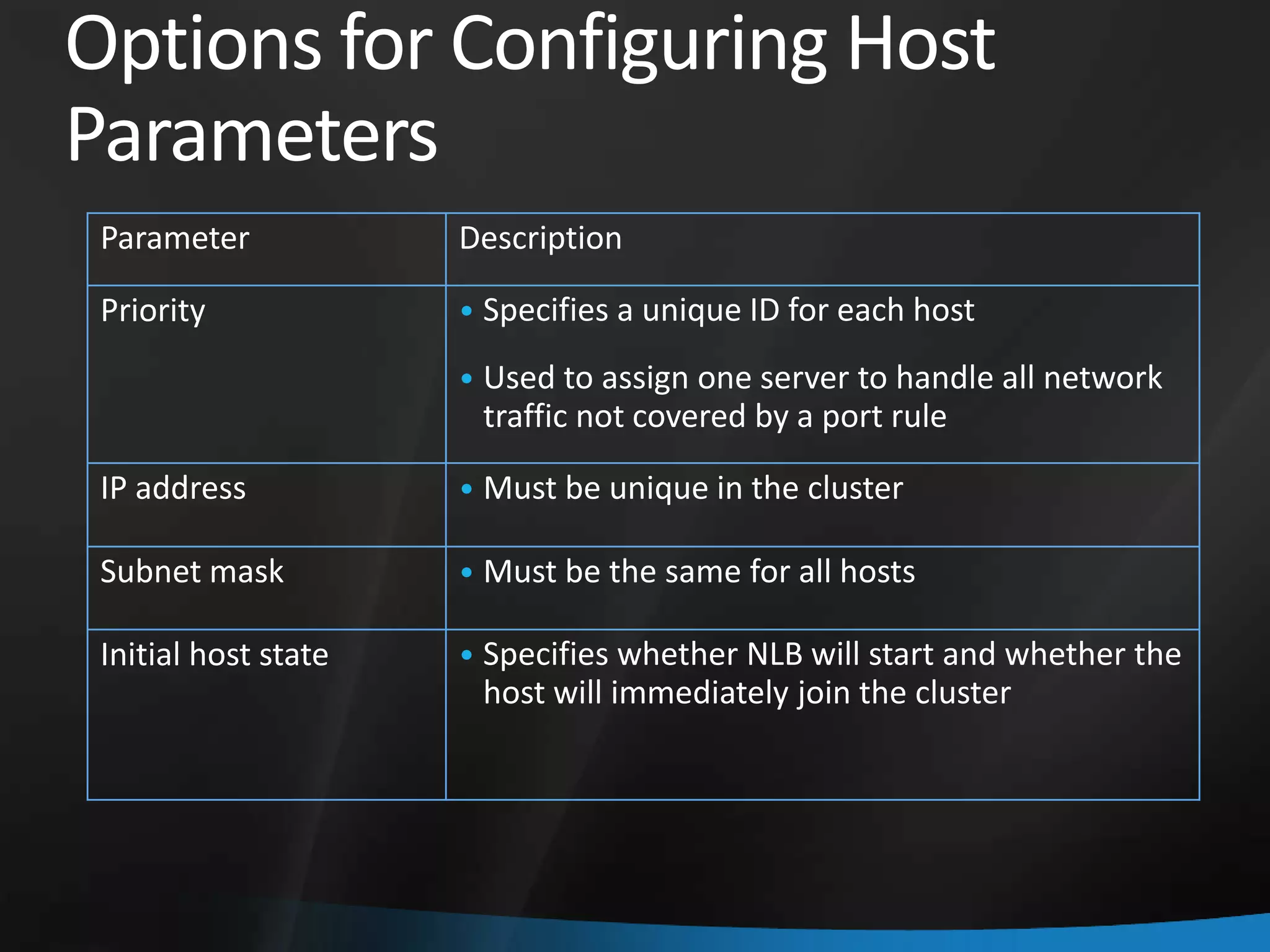 Options for Configuring Host
Parameters
 Parameter            Description

 Priority             • Specifies a unique ID for each host

                      • Used to assign one server to handle all network
                       traffic not covered by a port rule

 IP address           • Must be unique in the cluster

 Subnet mask          • Must be the same for all hosts

 Initial host state   • Specifies whether NLB will start and whether the
                       host will immediately join the cluster
 