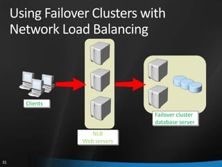 Using Failover Clusters with
     Network Load Balancing



       Clients
                                Failover cluster
                                database server
                     NLB
                  Web servers


31
 