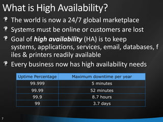 What is High Availability?
    The world is now a 24/7 global marketplace
    Systems must be online or customers are lost
    Goal of high availability (HA) is to keep
    systems, applications, services, email, databases, f
    iles & printers readily available
    Every business now has high availability needs
      Uptime Percentage   Maximum downtime per year
           99.999                 5 minutes
           99.99                 52 minutes
            99.9                  8.7 hours
             99                   3.7 days


7
 