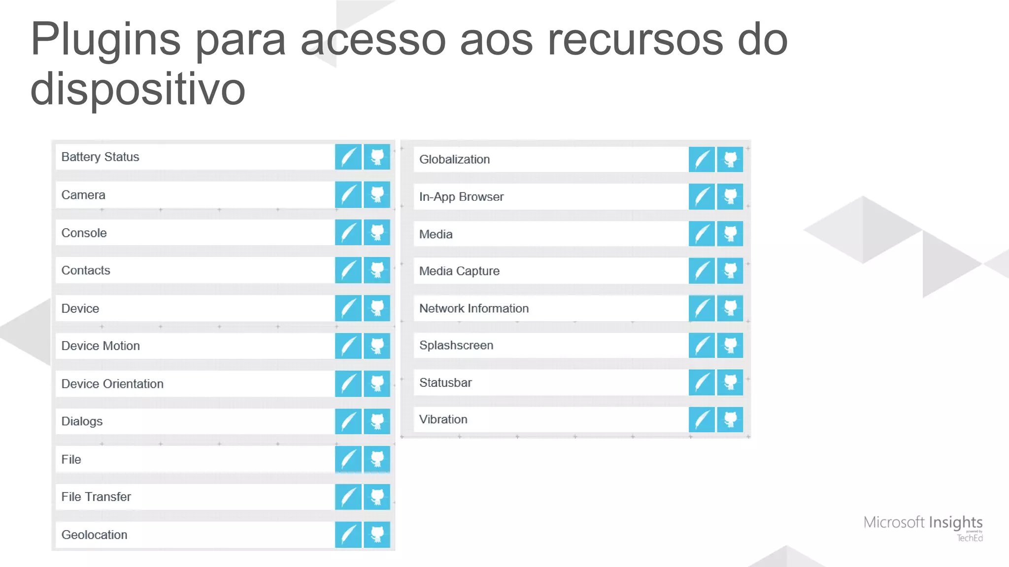 Plugins para acesso aos recursos do
dispositivo
 