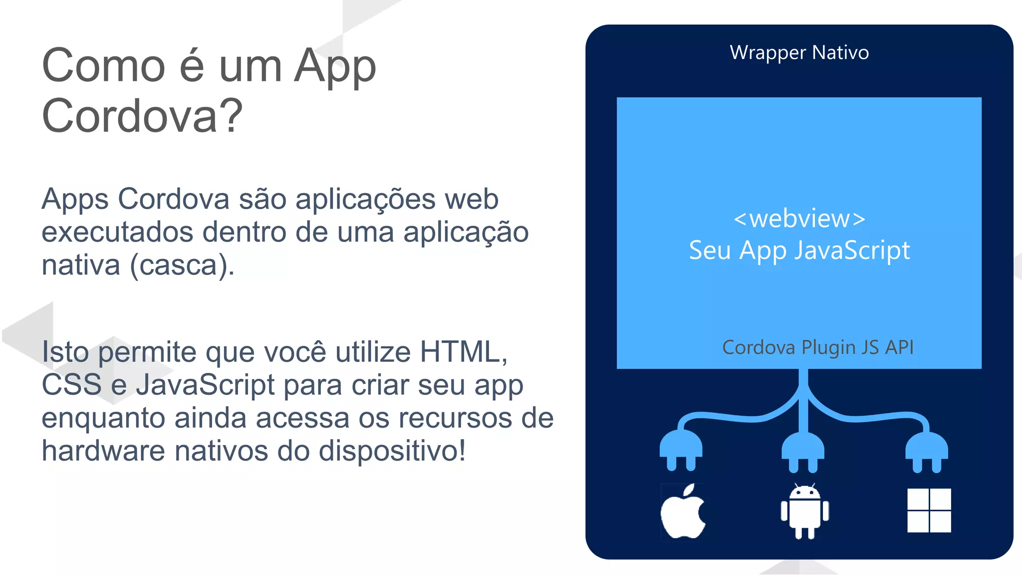 Como é um App
Cordova?
Apps Cordova são aplicações web
executados dentro de uma aplicação
nativa (casca).
Isto permite que você utilize HTML,
CSS e JavaScript para criar seu app
enquanto ainda acessa os recursos de
hardware nativos do dispositivo!
Wrapper Nativo
<webview>
Seu App JavaScript
Cordova Plugin JS API
 