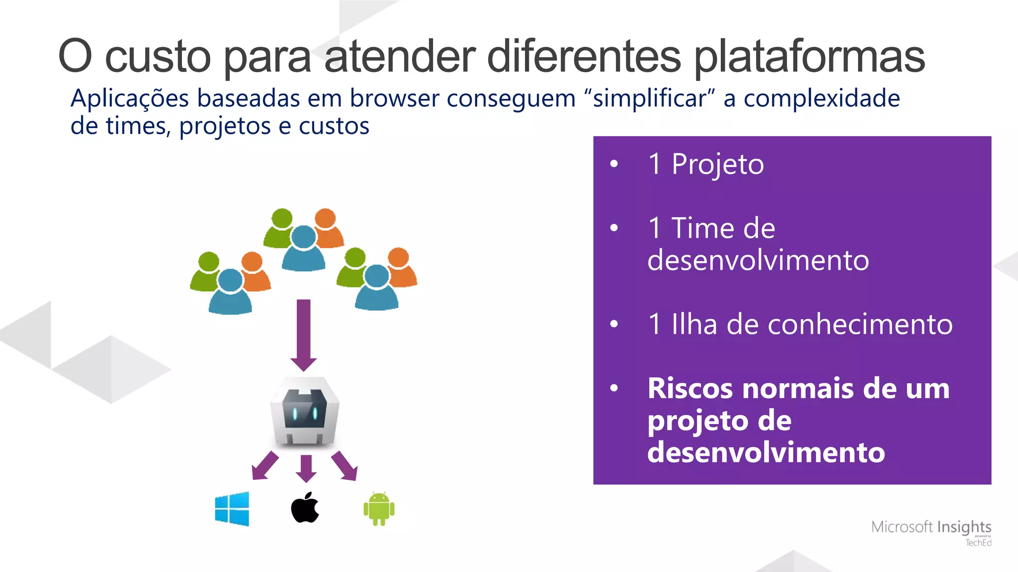 Aplicações baseadas em browser conseguem “simplificar” a complexidade
de times, projetos e custos
O custo para atender diferentes plataformas
• 1 Projeto
• 1 Time de
desenvolvimento
• 1 Ilha de conhecimento
• Riscos normais de um
projeto de
desenvolvimento
 